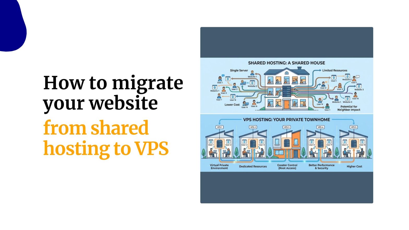 How to migrate your website from shared hosting to VPS
