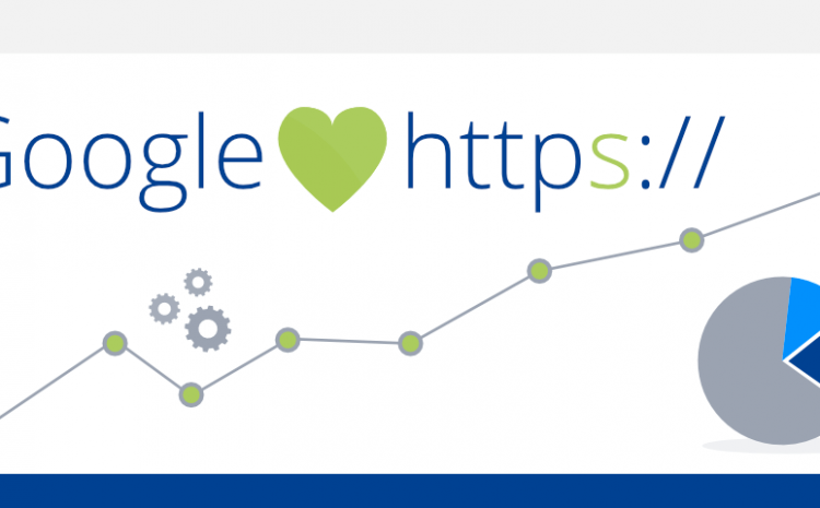 googlessl