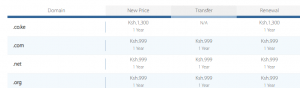 safaricom domains