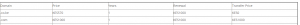 truehost domains
