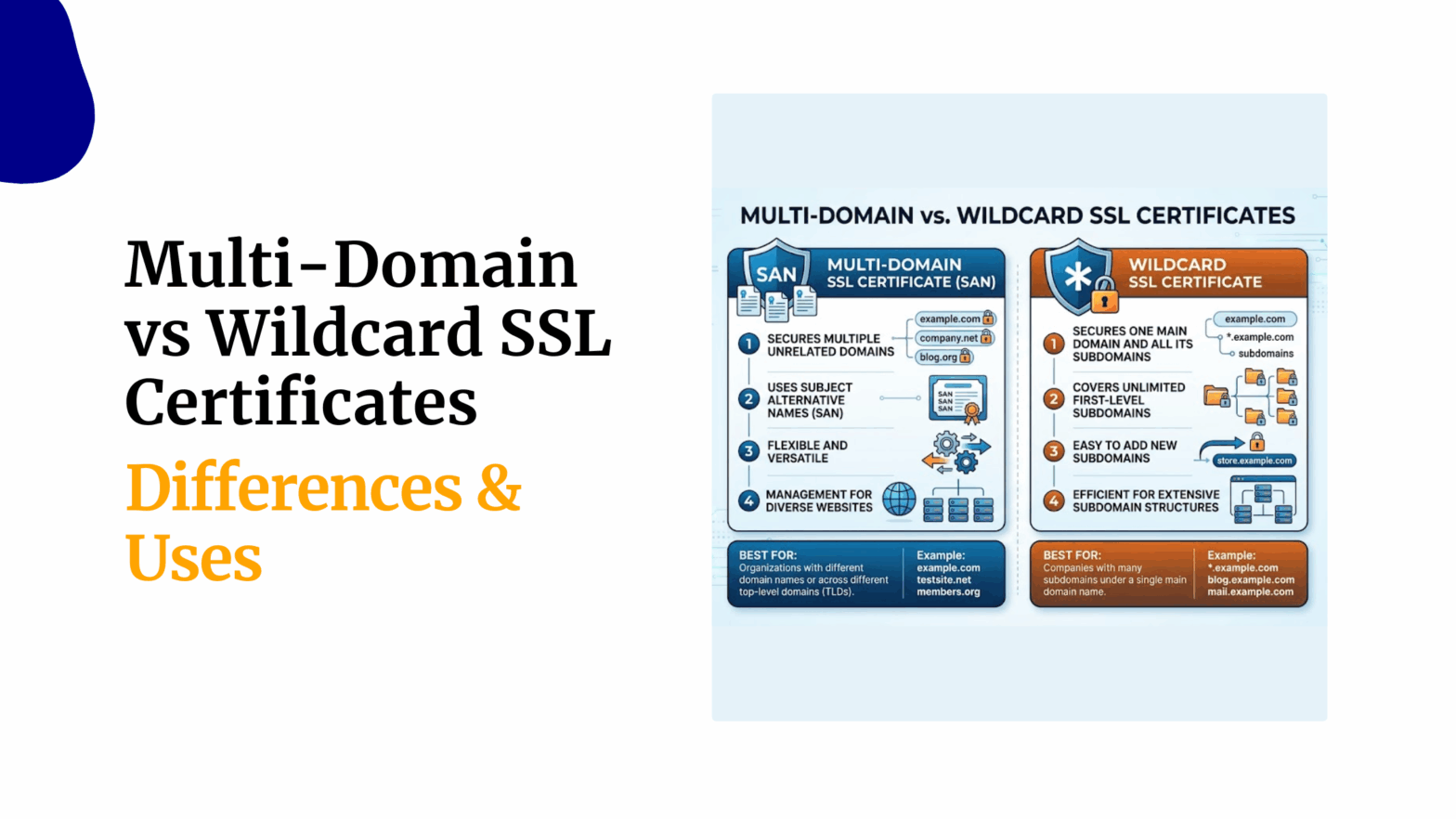 Multi Domain vs Wildcard SSL Certificates Differences Uses