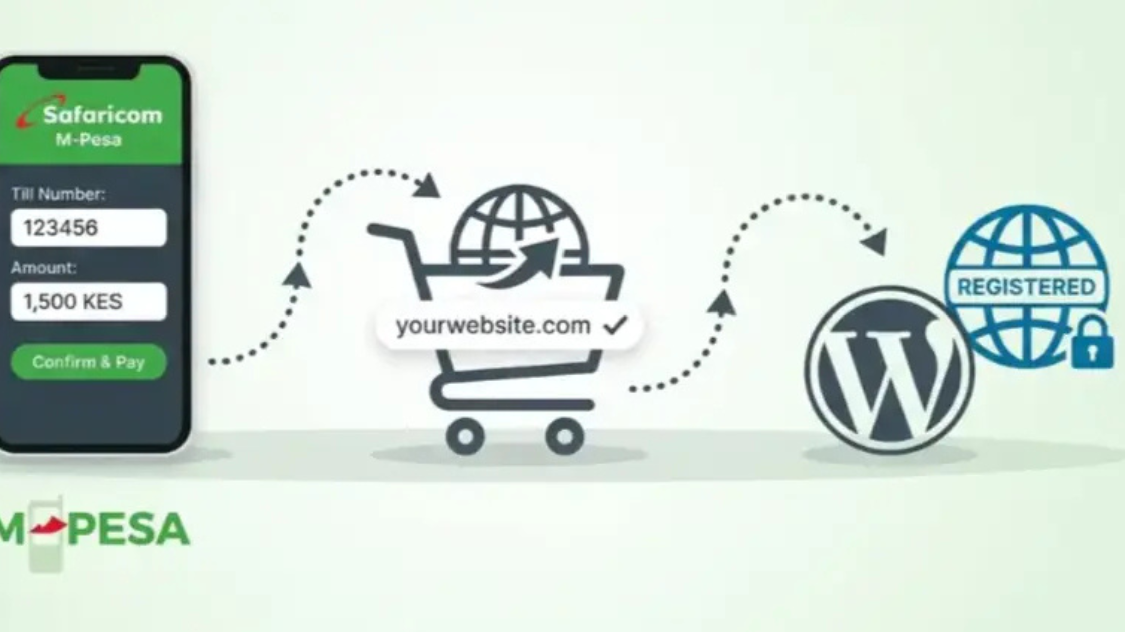 How to buy a domain name using M-Pesa