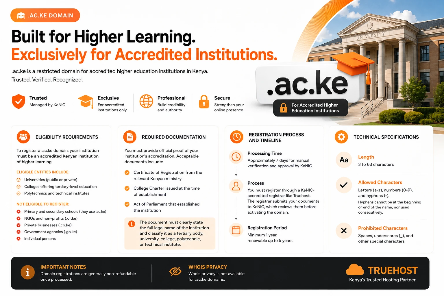 .AC.KE Domain Requirements
